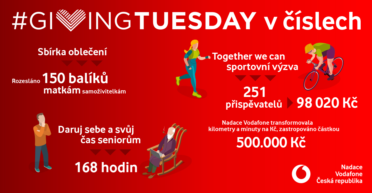 Giving Tuesday v číslech